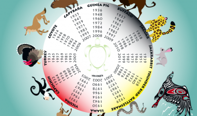 l’astrologie Amérindienne